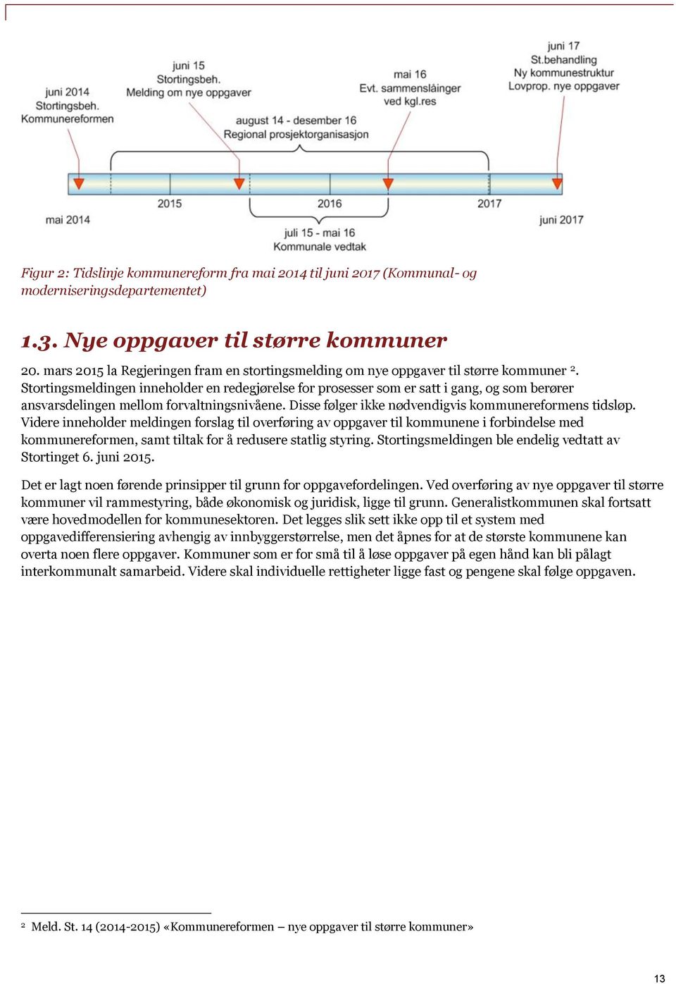 Stortingsmeldingen inneholder en redegjørelse for prosesser som er satt i gang, og som berører ansvarsdelingen mellom forvaltningsnivåene. Disse følger ikke nødvendigvis kommunereformens tidsløp.