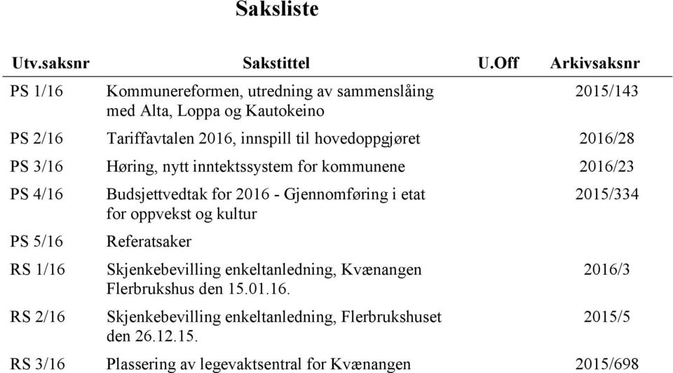 hovedoppgjøret 2016/28 PS 3/16 Høring, nytt inntektssystem for kommunene 2016/23 PS 4/16 PS 5/16 RS 1/16 RS 2/16 Budsjettvedtak for 2016 -