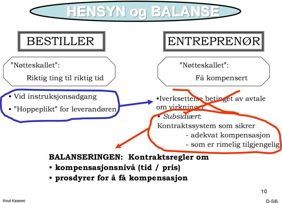 kompensasjonsnivå (tid / pris) prosdyrer for å få kompensasjon Iverksettelse betinget av avtale om