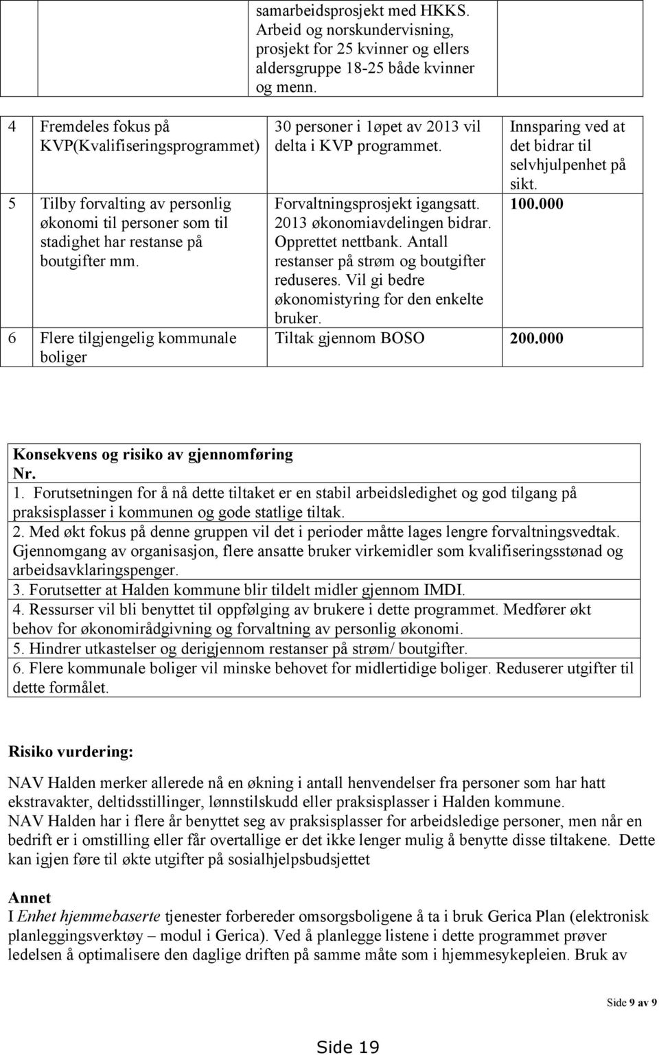 6 Flere tilgjengelig kommunale boliger 30 personer i 1øpet av 2013 vil delta i KVP programmet. Forvaltningsprosjekt igangsatt. 2013 økonomiavdelingen bidrar. Opprettet nettbank.