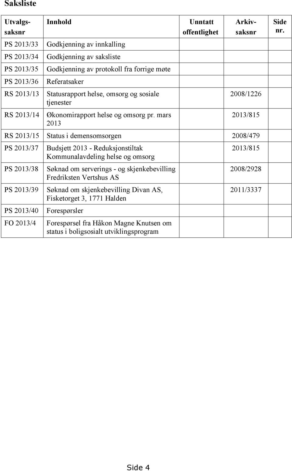 mars 2013 Unntatt offentlighet Utvalgssaksnr Arkivsaksnr 2008/1226 2013/815 RS 2013/15 Status i demensomsorgen 2008/479 PS 2013/37 PS 2013/38 PS 2013/39 PS 2013/40 FO 2013/4 Budsjett 2013 -