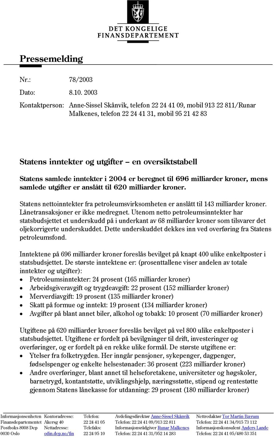 inntekter i 2004 er beregnet til 696 milliarder kroner, mens samlede utgifter er anslått til 620 milliarder kroner.