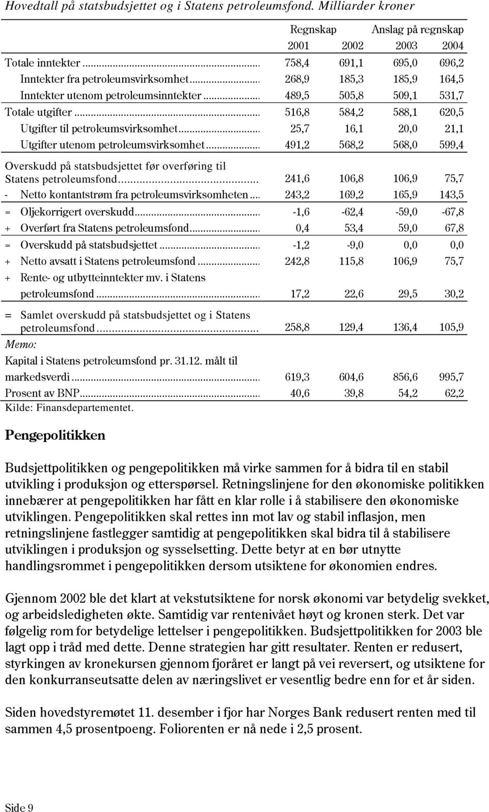 .. 516,8 584,2 588,1 620,5 Utgifter til petroleumsvirksomhet... 25,7 16,1 20,0 21,1 Utgifter utenom petroleumsvirksomhet.