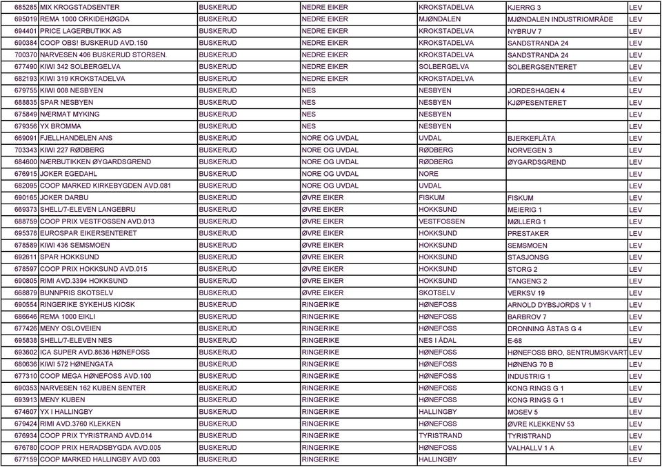 BUSKERUD NEDRE EIKER KROKSTADELVA 690 KIWI SOLBERGELVA BUSKERUD NEDRE EIKER SOLBERGELVA 6819 KIWI 19 KROKSTADELVA BUSKERUD NEDRE EIKER KROKSTADELVA 69 KIWI 008 NESBYEN BUSKERUD NES NESBYEN 6888 SPAR