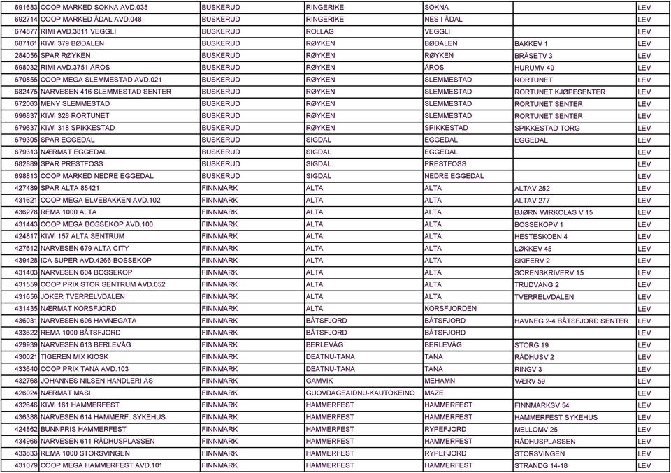 01 BUSKERUD RØYKEN SLEMMESTAD 68 NARVESEN 16 SLEMMESTAD SENTER BUSKERUD RØYKEN SLEMMESTAD 606 MENY SLEMMESTAD BUSKERUD RØYKEN SLEMMESTAD 6968 KIWI 8 RORTUNET BUSKERUD RØYKEN SLEMMESTAD 696 KIWI 18