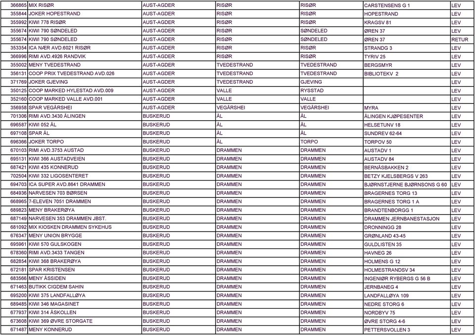 06 AUST-AGDER TVEDESTRAND TVEDESTRAND 169 JOKER GJEVING AUST-AGDER TVEDESTRAND GJEVING 01 COOP MARKED HYLESTAD AVD.009 AUST-AGDER VALLE RYSSTAD 160 COOP MARKED VALLE AVD.