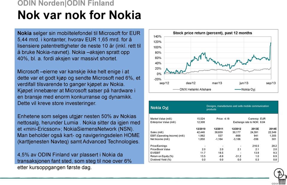 Microsoft eierne var kanskje ikke helt enige i at dette var et godt kjøp og sendte Microsoft ned 6%, et verdifall tilsvarende to ganger kjøpet av Nokia.