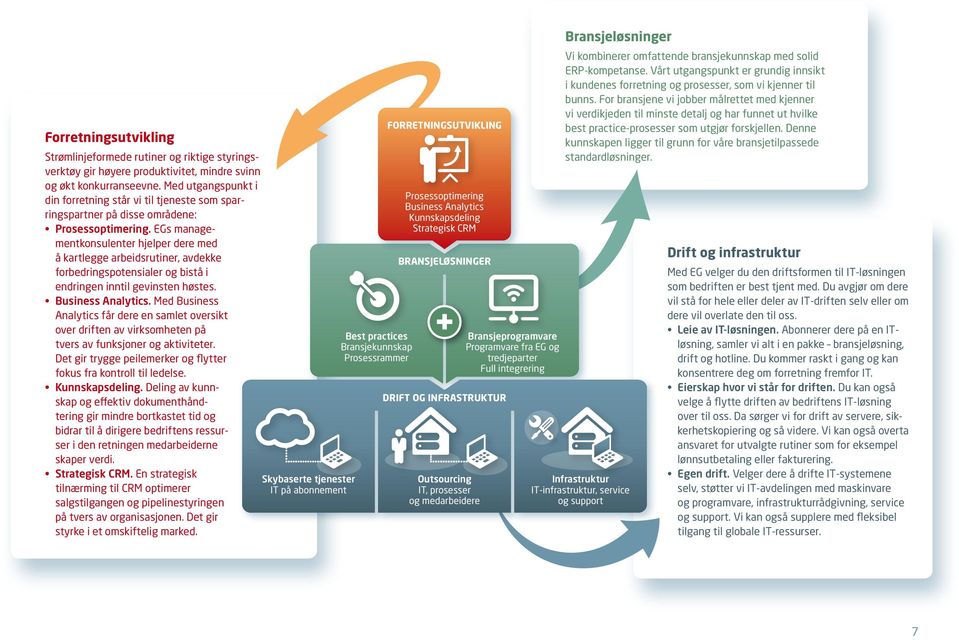 EGs managementkonsulenter hjelper dere med å kartlegge arbeidsrutiner, avdekke forbedringspotensialer og bistå i endringen inntil gevinsten høstes. Business Analytics.