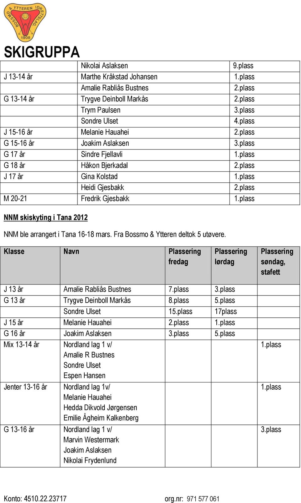 plass M 20-21 Fredrik Gjesbakk 1.plass NNM skiskyting i Tana 2012 NNM ble arrangert i Tana 16-18 mars. Fra Bossmo & Ytteren deltok 5 utøvere.