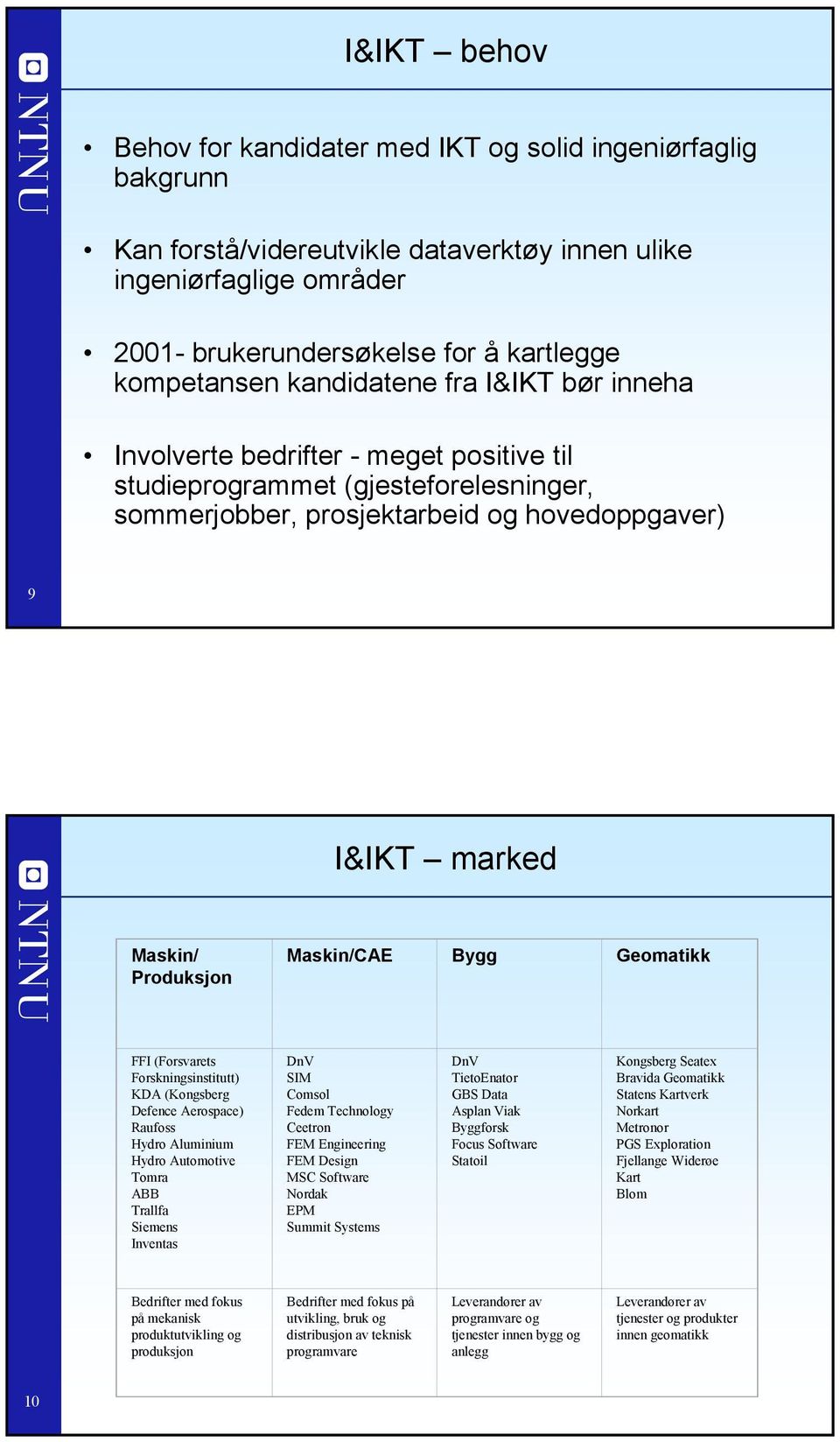 Maskin/CAE Bygg Geomatikk FFI (Forsvarets Forskningsinstitutt) KDA (Kongsberg Defence Aerospace) Raufoss Hydro Aluminium Hydro Automotive Tomra ABB Trallfa Siemens Inventas DnV SIM Comsol Fedem