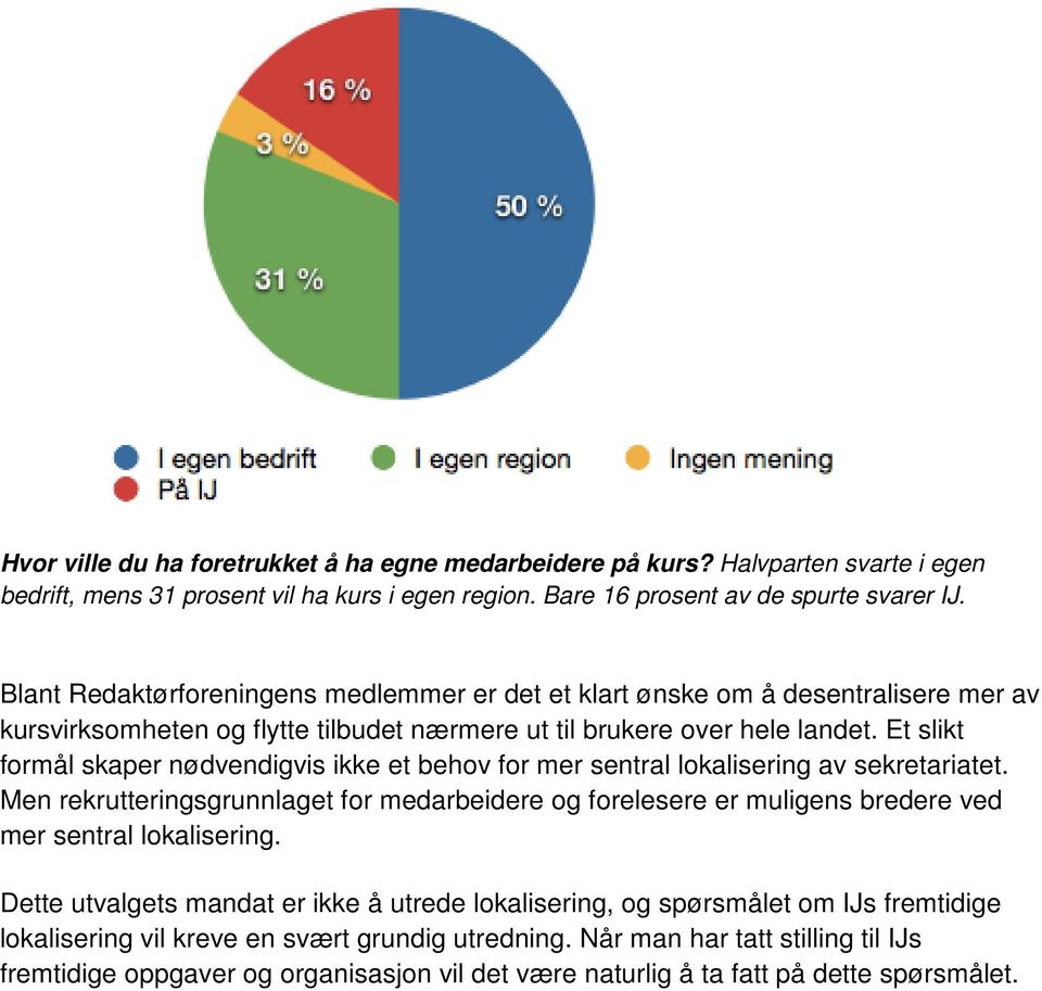 Et slikt formål skaper nødvendigvis ikke et behov for mer sentral lokalisering av sekretariatet.