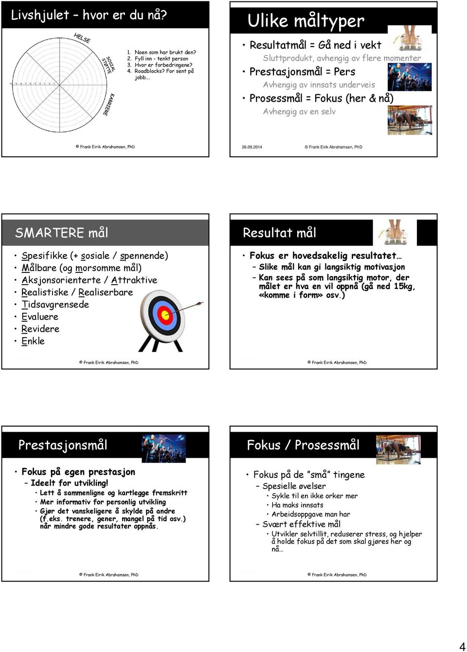 2014 SMARTERE mål Spesifikke (+ sosiale / spennende) Målbare (og morsomme mål) Aksjonsorienterte / Attraktive Realistiske / Realiserbare Tidsavgrensede Evaluere Revidere Enkle Resultat mål Fokus er