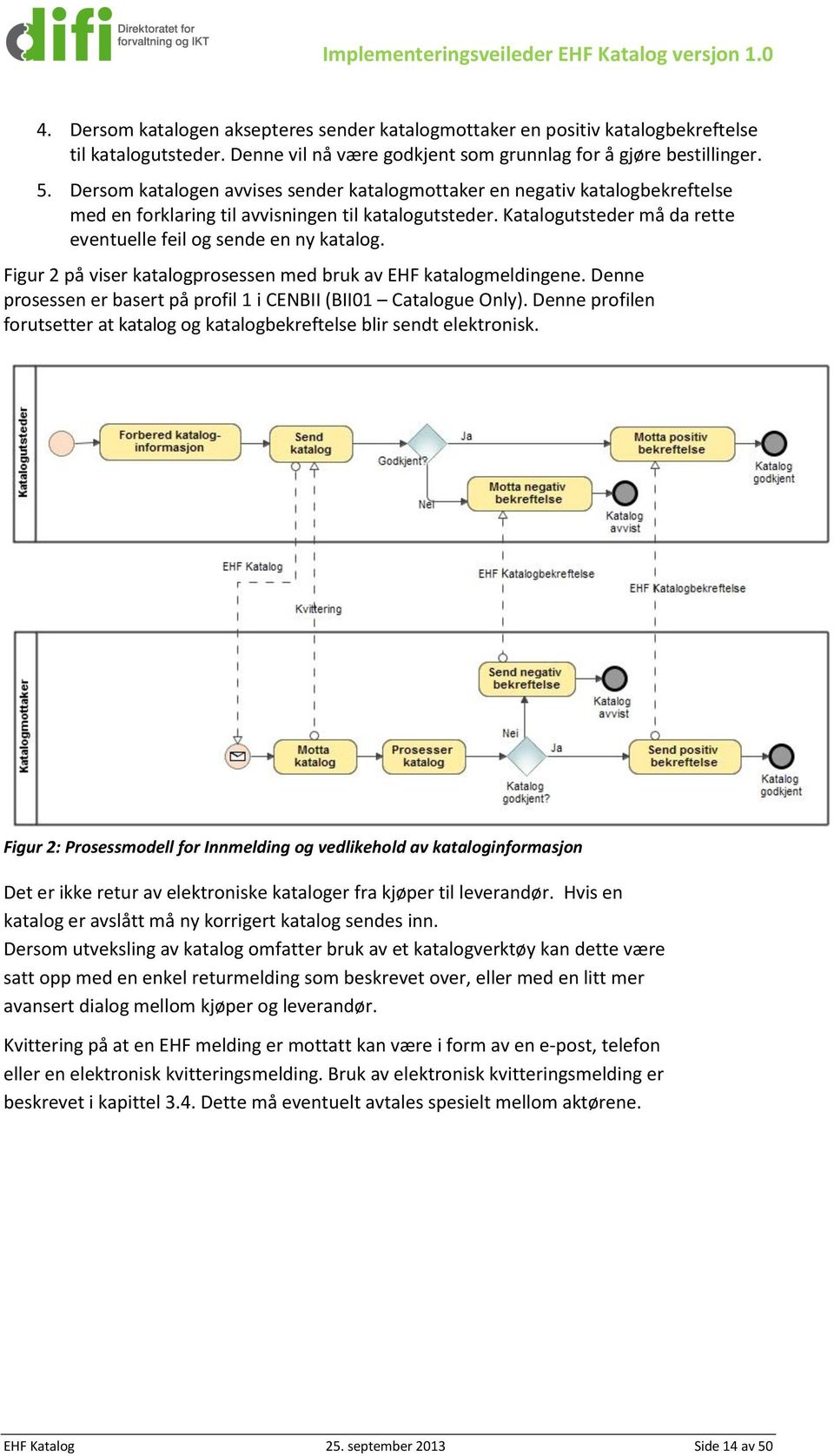 igur 2 på viser katalogprosessen med bruk av EH katalogmeldingene. Denne prosessen er basert på profil 1 i CENBII (BII01 Catalogue Only).