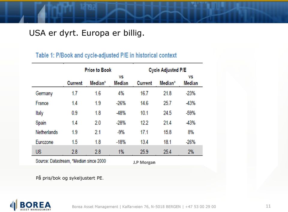 J.P Morgan På