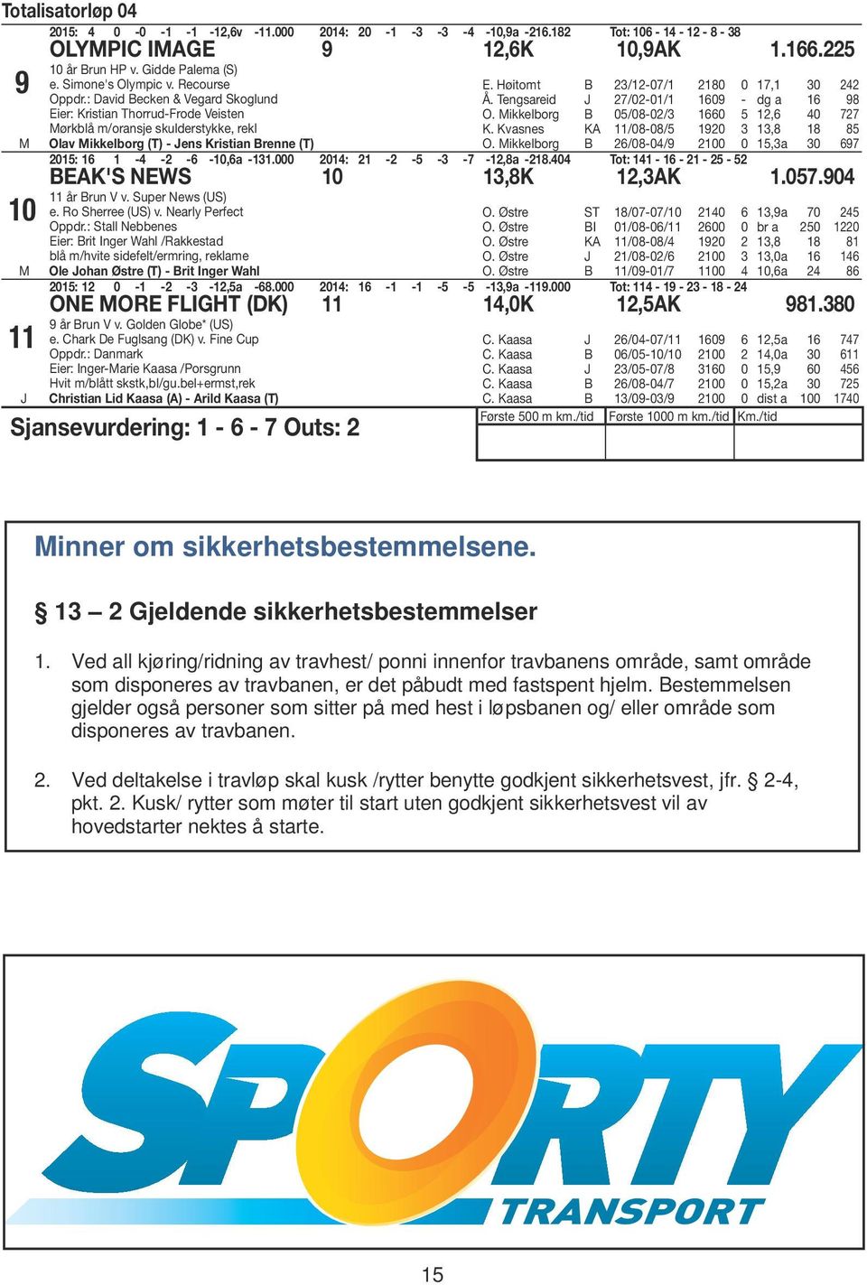 Tengsareid /0-0/ 09 - dg a 98 O. Mikkelborg 05/08-0/ 0 5, 40 K. Kvasnes KA /08-08/5 90,8 8 85 O. Mikkelborg /08-04/9 00 0 5,a 0 9 05: -4 - - -0,a -.000 04: - -5 - - -,8a -8.