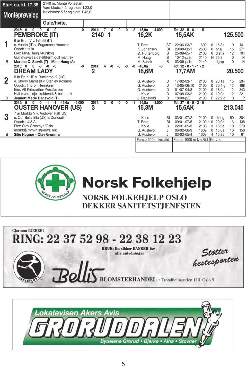 : Italia Eier: Mina Haug /Aurskog Gull m/svart sidefelt&erm,gull man,rek Martine O. Sørvik (T) - Mina Haug (A) T. org ST /0-0/ 09 0,a 0 4 K. ohansen I 9/08-0/ 00 0 br a 5 Ø.