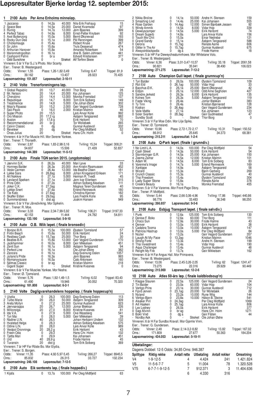 000 Pål Rønningen 99 0 Chickamauga 0 5,4a Robert Kruse 0 Sir ohn 0 5,a Truls esserud 44 0 Arthurian Hanover 0 5,8a Amanda Robertsen 54 0 Marionmetropolitan 0,a Ane.