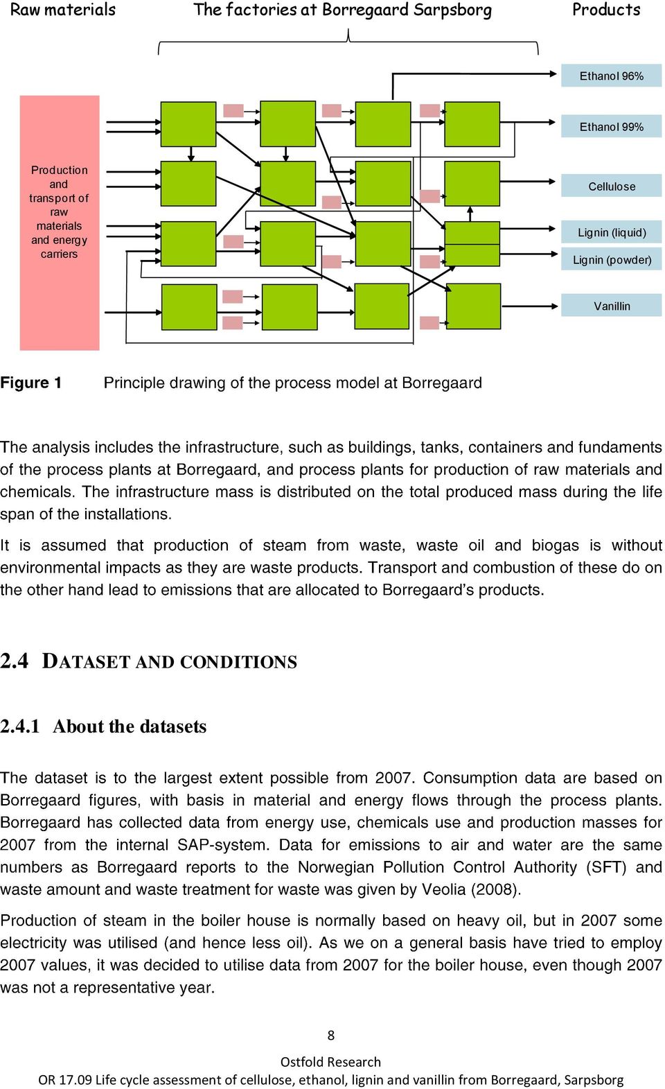 materials and energy carriers Cellulose Lignin (liquid) Lignin