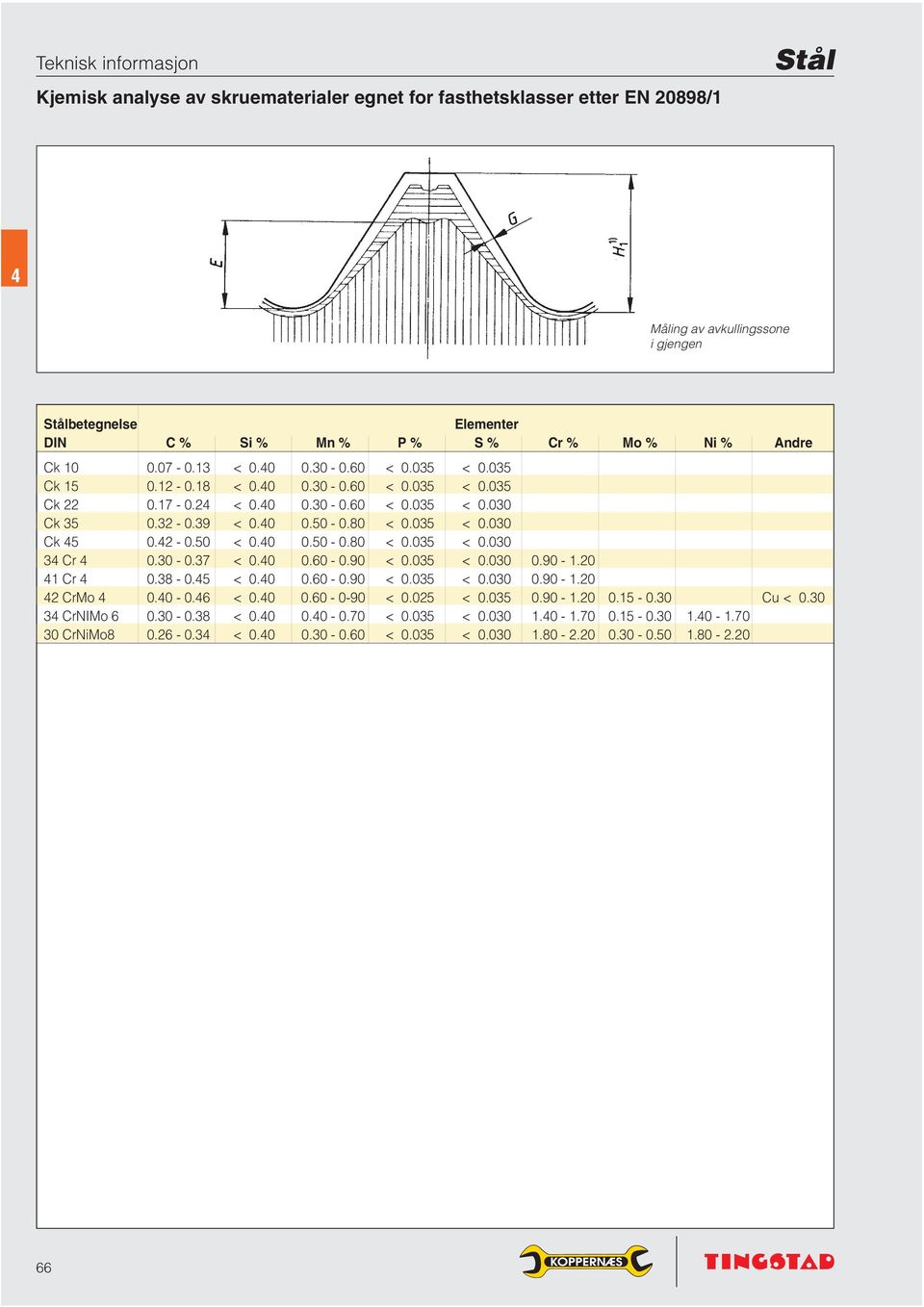 2-0.50 < 0.0 0.50-0.80 < 0.035 < 0.030 3 Cr 0.30-0.37 < 0.0 0.60-0.90 < 0.035 < 0.030 0.90-1.20 1 Cr 0.38-0.5 < 0.0 0.60-0.90 < 0.035 < 0.030 0.90-1.20 2 CrMo 0.0-0.6 < 0.0 0.60-0-90 < 0.025 < 0.