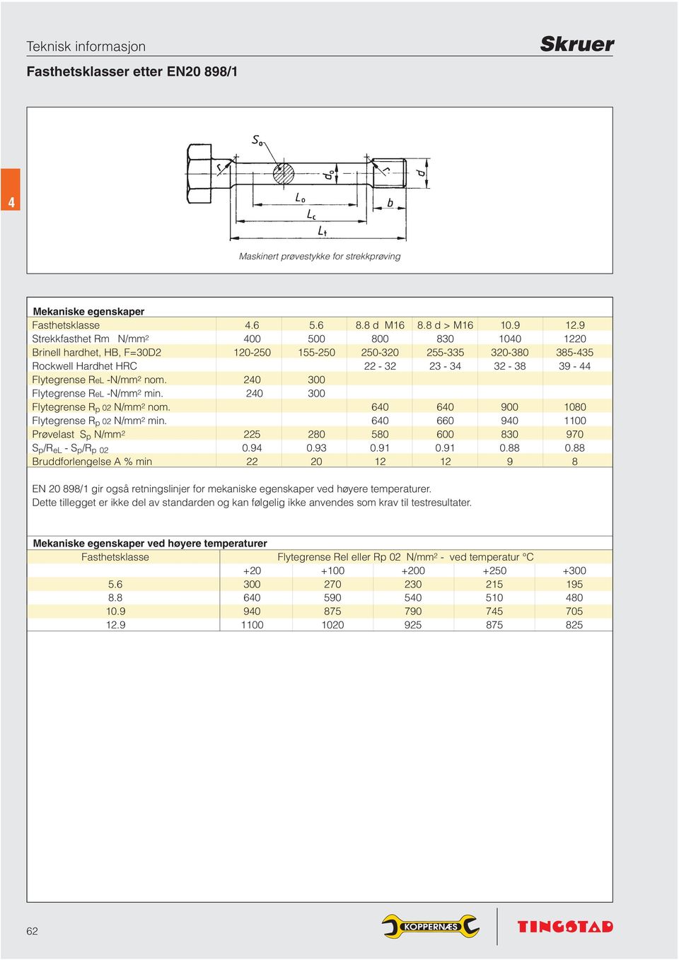 20 300 Flytegrense ReL -N/mm 2 min. 20 300 Flytegrense R p 02 N/mm 2 nom. 60 60 900 1080 Flytegrense R p 02 N/mm 2 min.