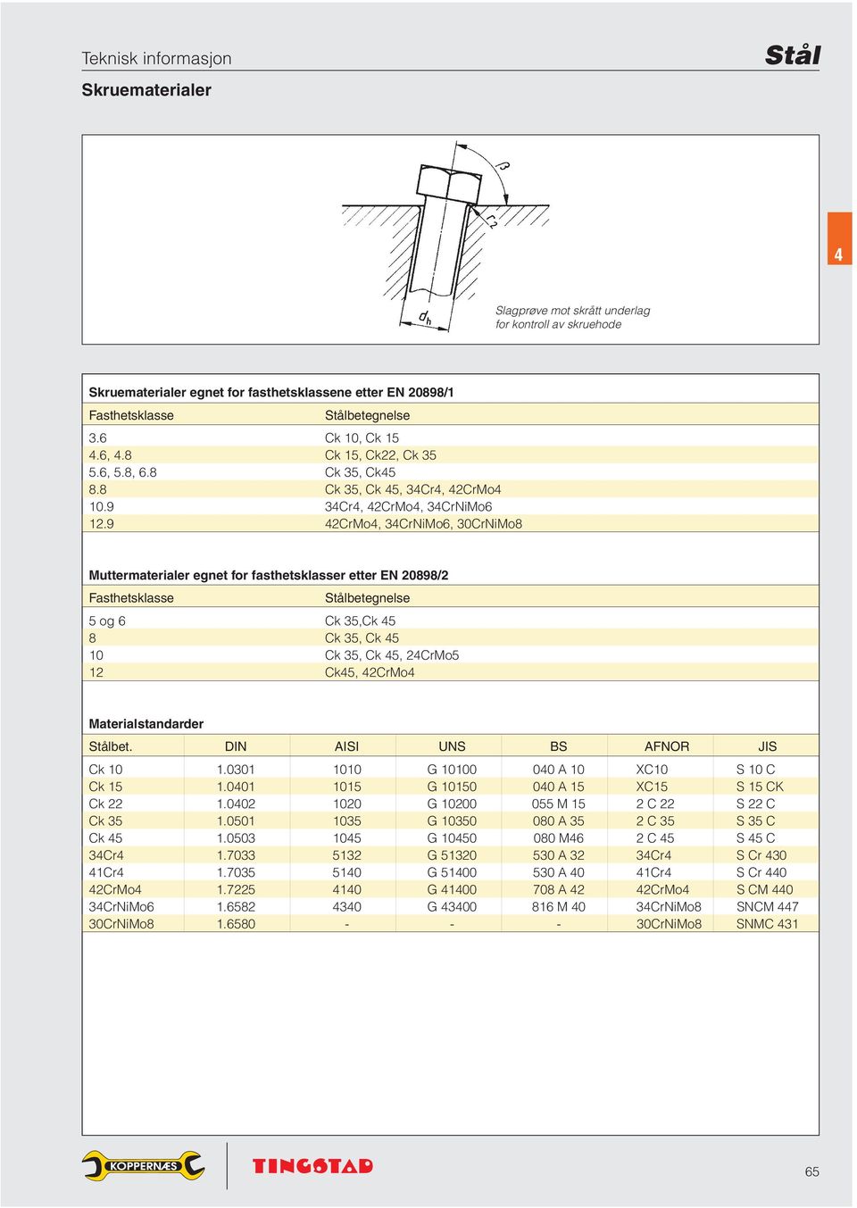 9 2CrMo, 3CrNiMo6, 30CrNiMo8 Muttermaterialer egnet for fasthetsklasser etter EN 20898/2 Fasthetsklasse Stålbetegnelse 5 og 6 Ck 35,Ck 5 8 Ck 35, Ck 5 10 Ck 35, Ck 5, 2CrMo5 12 Ck5, 2CrMo