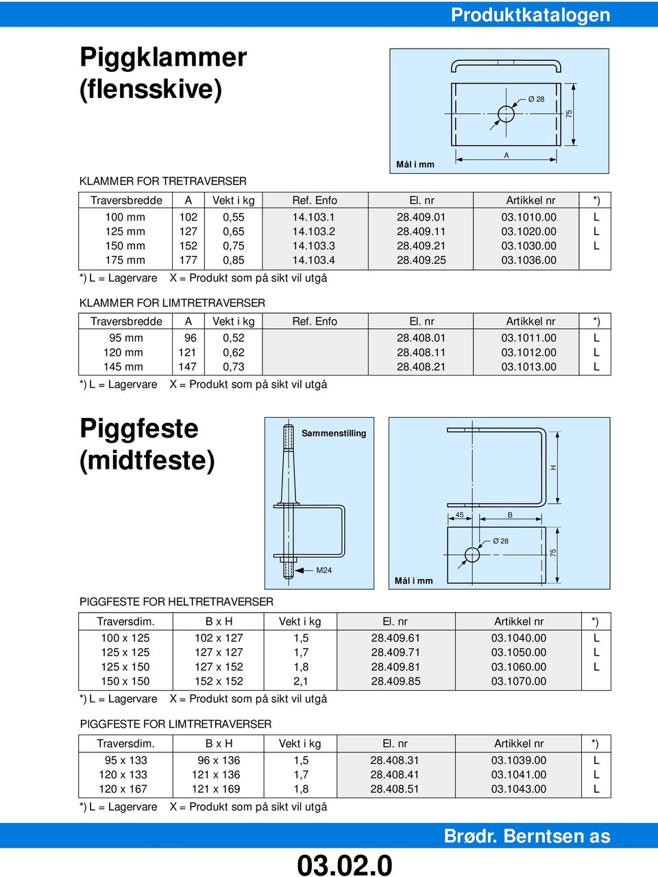nr Artikkel nr *) 95 mm 96 0,52 28.408.01 03.1011.00 L 120 mm 121 0,62 28.408.11 03.1012.00 L 145 mm 147 0,73 28.408.21 03.1013.