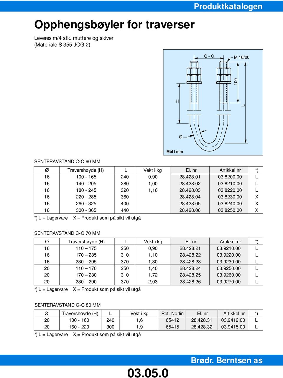 00 X 16 260-325 400 28.428.05 03.8240.00 X 16 300-365 440 28.428.06 03.8250.00 X SENTERAVSTAND C-C 70 MM Ø Travershøyde (H) L Vekt i kg El. nr Artikkel nr *) 16 110 175 250 0,90 28.428.21 03.9210.