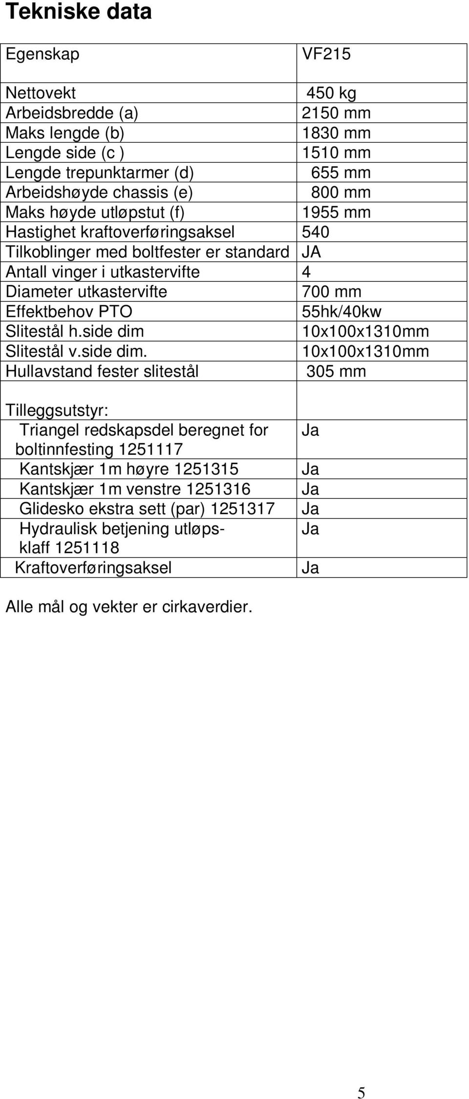 55hk/40kw Slitestål h.side dim 