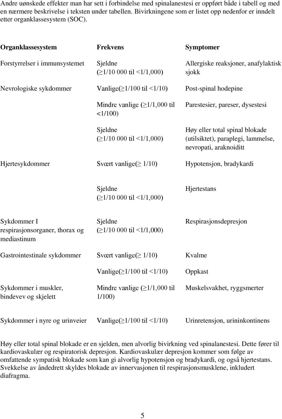 Organklassesystem Frekvens Symptomer Forstyrrelser i immunsystemet Sjeldne ( 1/10 000 til <1/1,000) Allergiske reaksjoner, anafylaktisk sjokk Nevrologiske sykdommer Vanlige( 1/100 til <1/10)