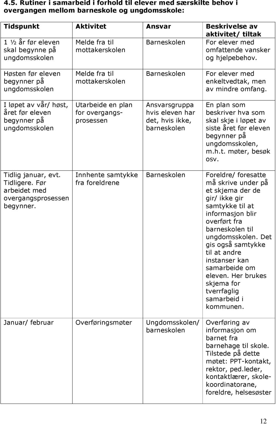 Høsten før eleven begynner på ungdomsskolen Melde fra til mottakerskolen Barneskolen For elever med enkeltvedtak, men av mindre omfang.