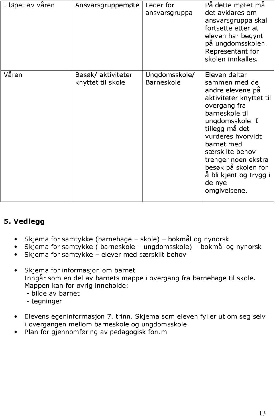 Våren Besøk/ aktiviteter knyttet til skole Ungdomsskole/ Barneskole Eleven deltar sammen med de andre elevene på aktiviteter knyttet til overgang fra barneskole til ungdomsskole.