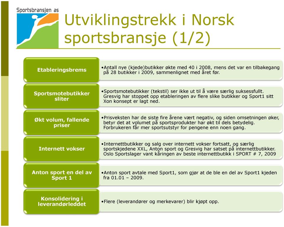 Økt volum, fallende priser Prisveksten har de siste fire årene vært negativ, og siden omsetningen øker, betyr det at volumet på sportsprodukter har økt til dels betydelig.