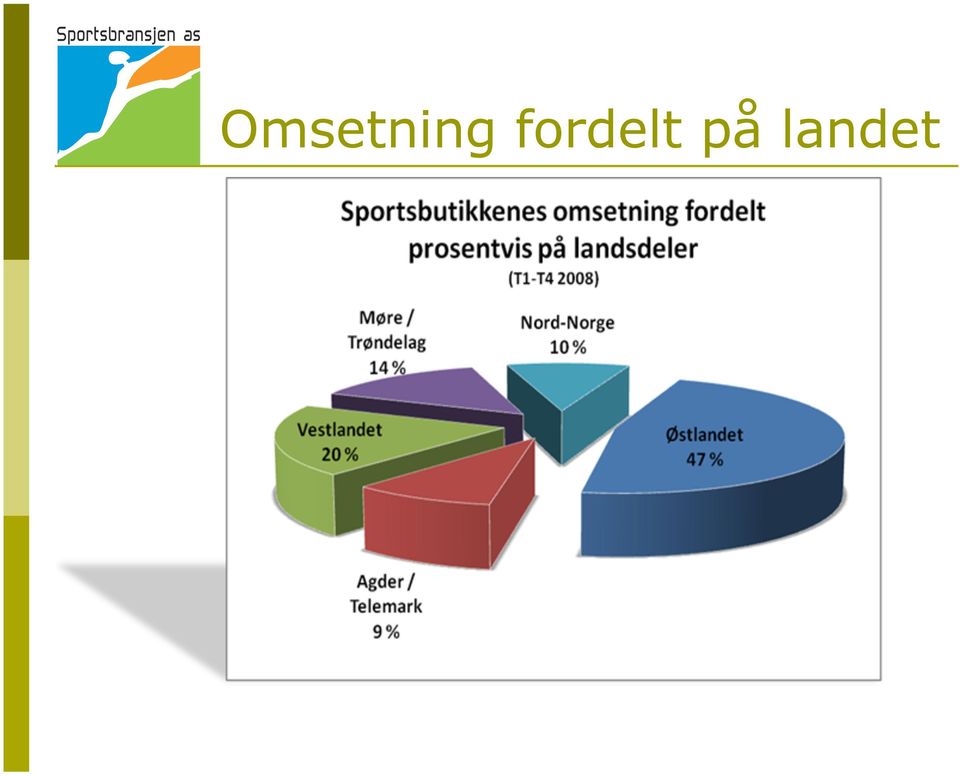 på landet