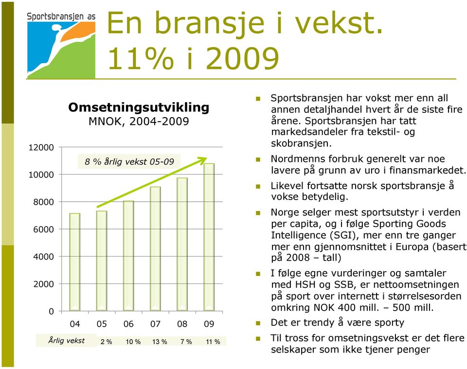 hvert år de siste fire årene. Sportsbransjen har tatt markedsandeler fra tekstil- og skobransjen. Nordmenns forbruk generelt var noe lavere på grunn av uro i finansmarkedet.