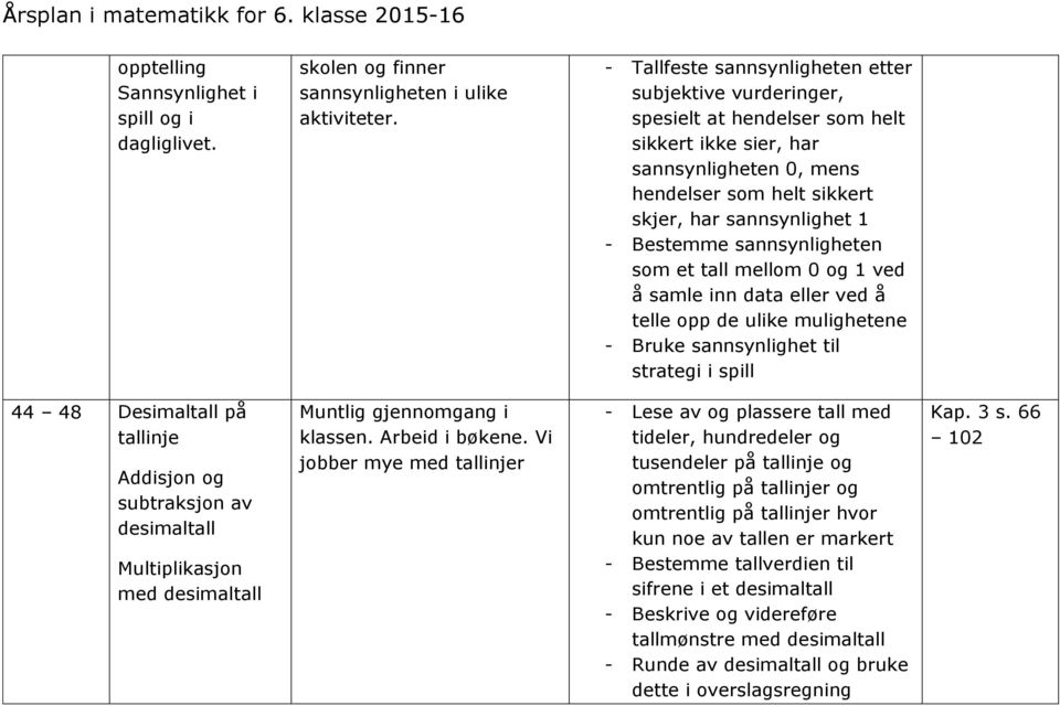 Bestemme sannsynligheten som et tall mellom 0 og 1 ved å samle inn data eller ved å telle opp de ulike mulighetene - Bruke sannsynlighet til strategi i spill 44 48 Desimaltall på tallinje Addisjon og