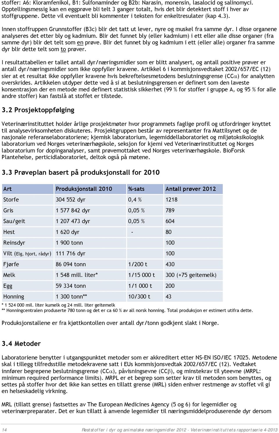 Innen stoffruppen Grunnstoffer (B3c) blir det tatt ut lever, nyre og muskel fra samme dyr. I disse organene analyseres det etter bly og kadmium.