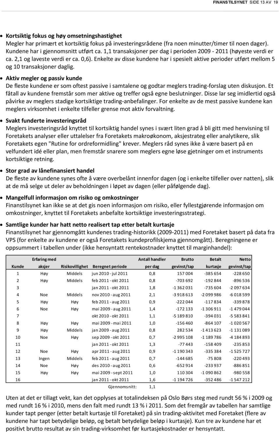 Enkelte av disse kundene har i spesielt aktive perioder utført mellom 5 og 10 transaksjoner daglig.