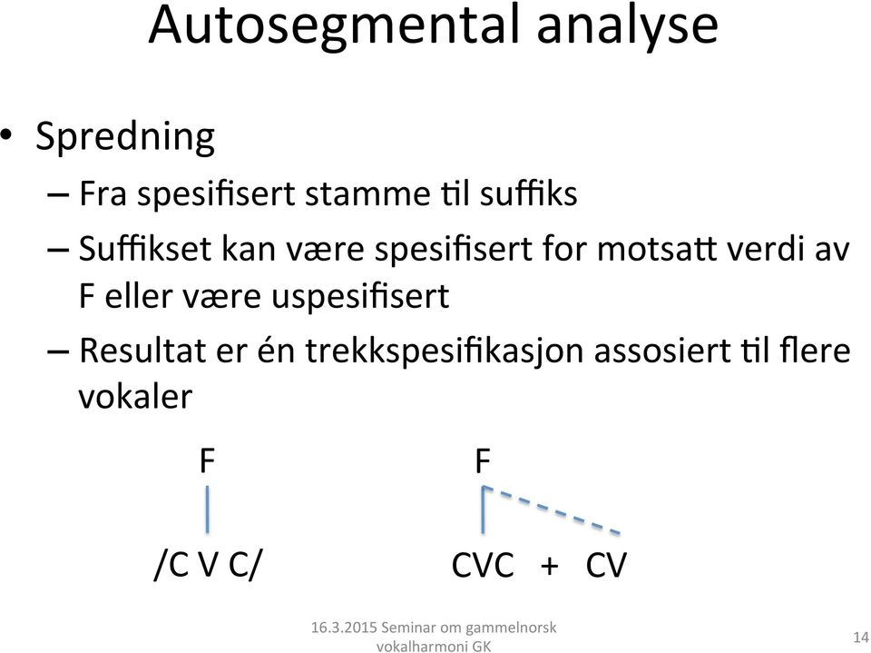 verdi av F eller være uspesifisert Resultat er én