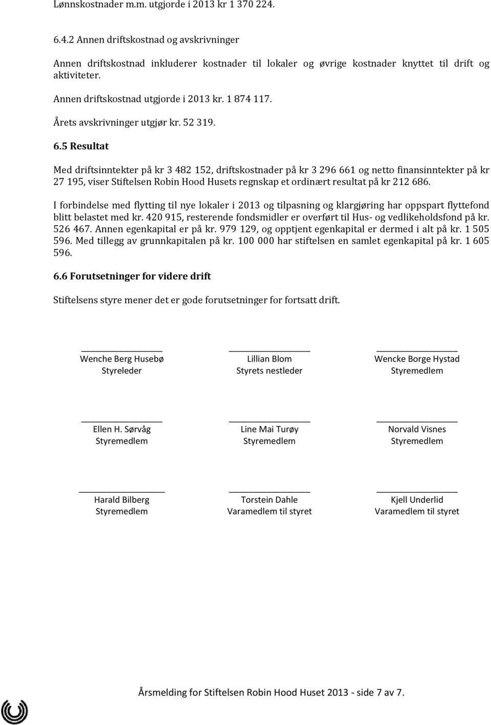 5 Resultat Med driftsinntekter på kr 3 482 152, driftskostnader på kr 3 296 661 og netto finansinntekter på kr 27 195, viser Stiftelsen Robin Hood Husets regnskap et ordinært resultat på kr 212 686.