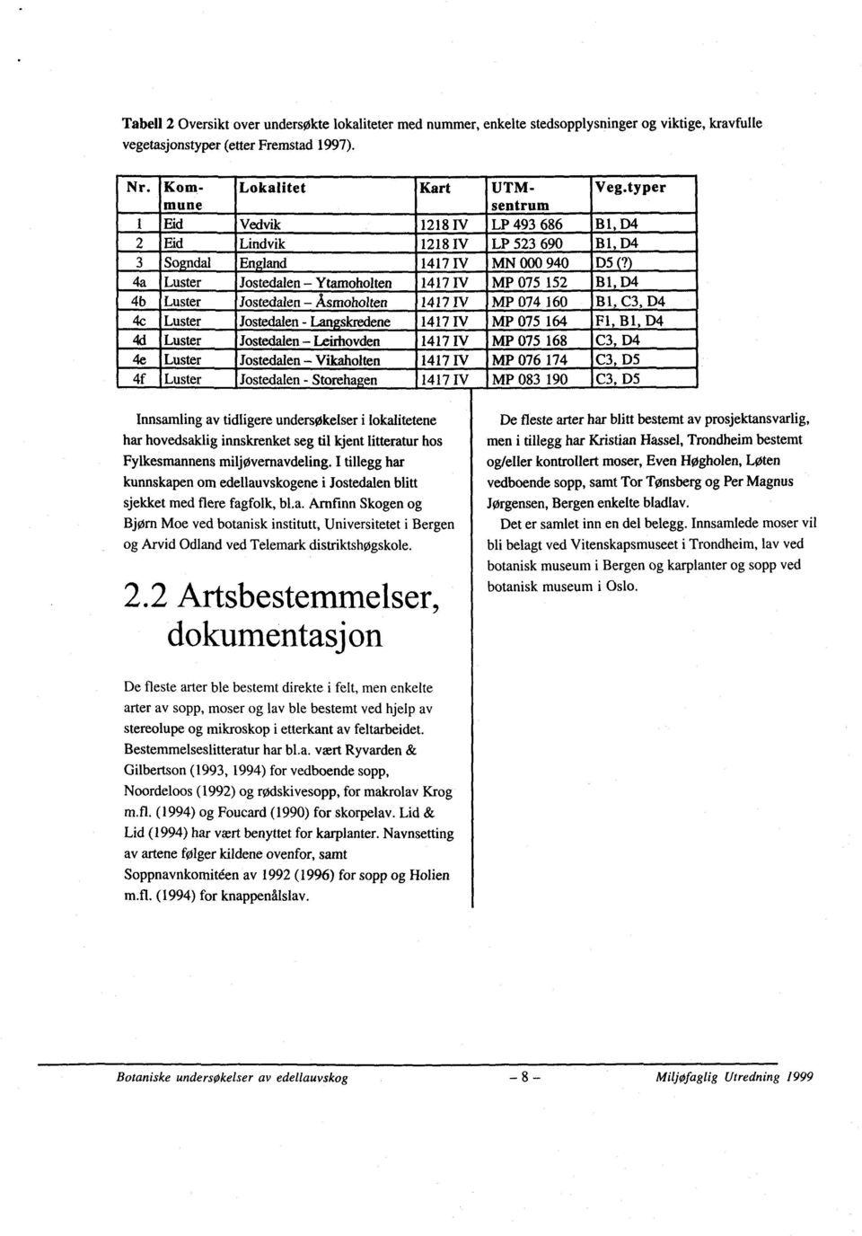 4a Luster Jostedalen Ytamoholten 1417IV MP 075 152 B1, D4 4b Luster Jostedalen Åsmoholten 1417 IV MP 074 160 BI, C3, D4 4c Luster Jostedalen- Lan skredene 1417IV MP 075 164 Fl, BI, D4 4d Luster