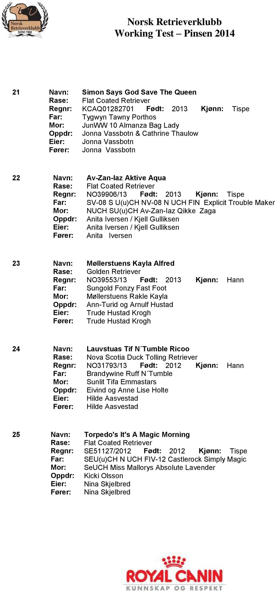 Zaga Oppdr: Anita Iversen / Kjell Gulliksen Eier: Anita Iversen / Kjell Gulliksen Fører: Anita Iversen 23 Navn: Møllerstuens Kayla Alfred Regnr: NO39553/13 Født: 2013 Kjønn: Hann Far: Sungold Fonzy