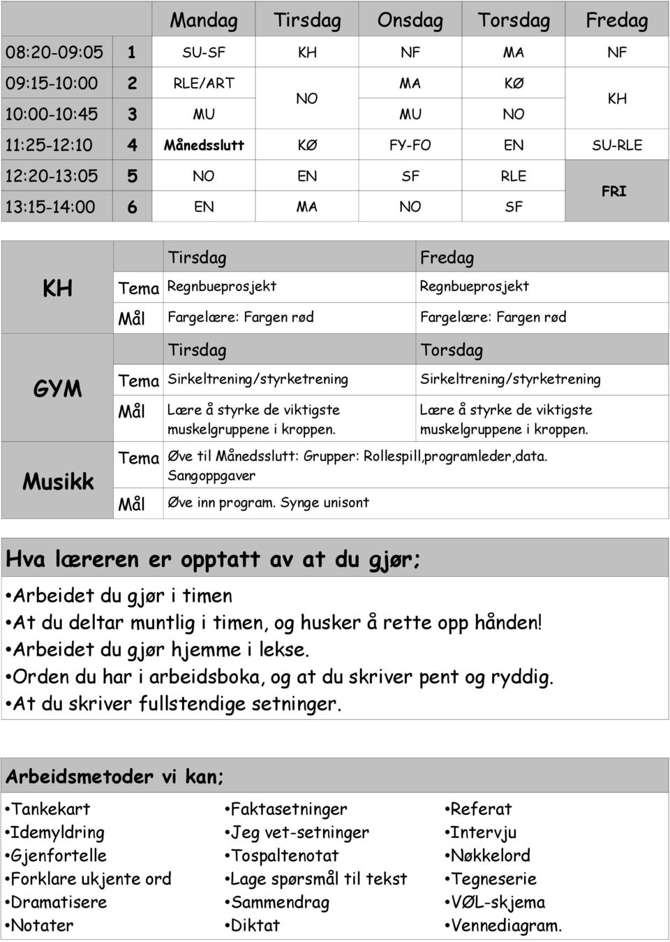 muskelgruppene i kroppen. Torsdag Sirkeltrening/styrketrening Lære å styrke de viktigste muskelgruppene i kroppen. Øve til Månedsslutt: Grupper: Rollespill,programleder,data.