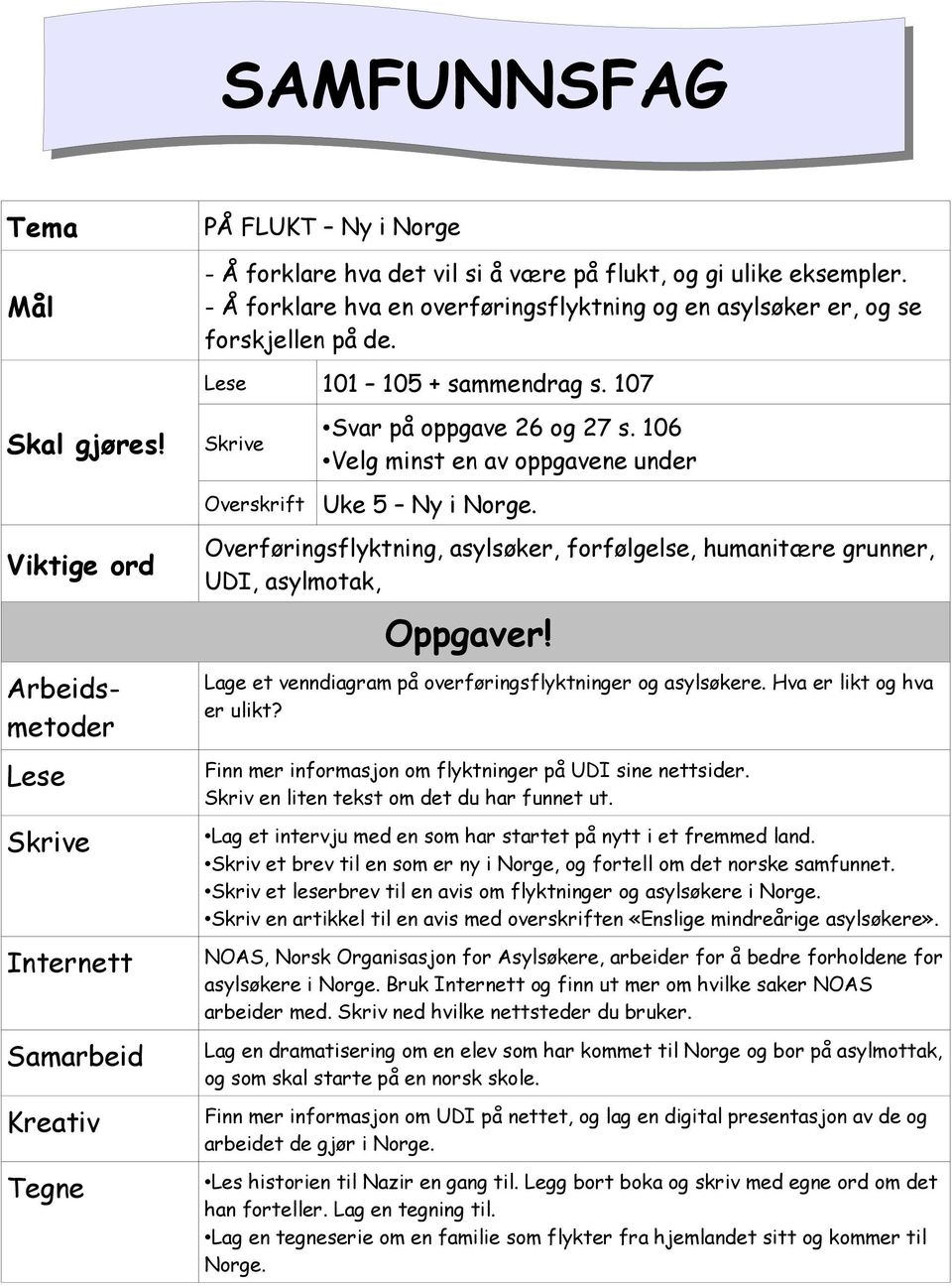 106 Velg minst en av oppgavene under Uke 5 Ny i Norge. Overføringsflyktning, asylsøker, forfølgelse, humanitære grunner, UDI, asylmotak, Lage et venndiagram på overføringsflyktninger og asylsøkere.