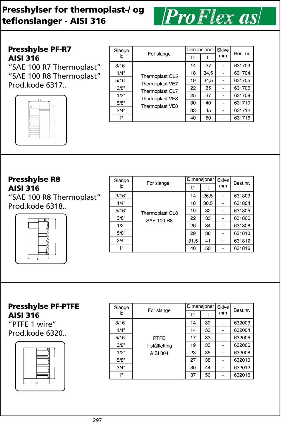 6306 6308 63 63 66 Presshylse R8 SAE 0 R8 Thermoplast Prod.kode 68.