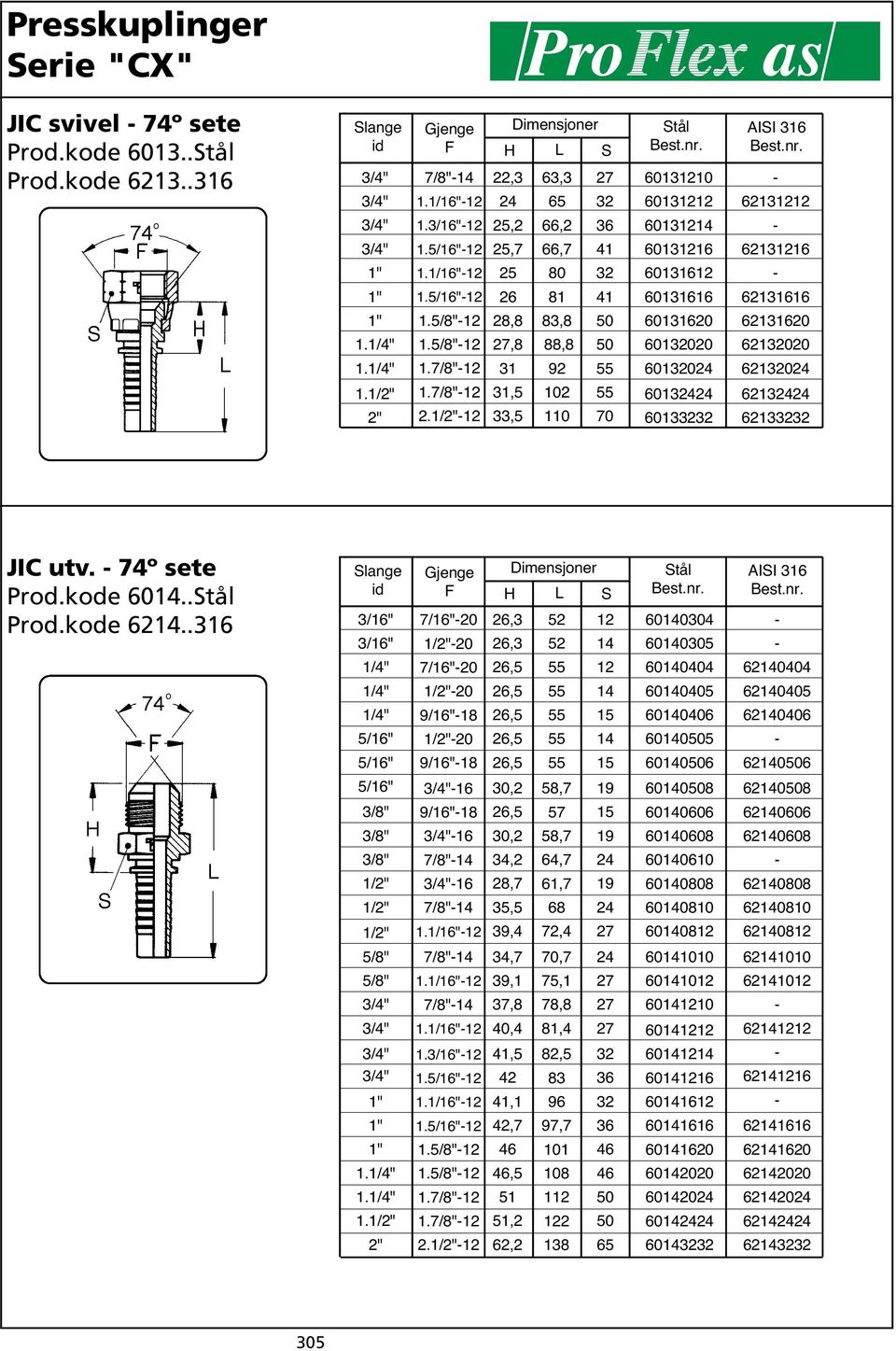 1. 1. 1. 1. 1.7/8" 1.7/8" 2. Presskuplinger JIC utv. º sete Prod.kode.. Prod.kode..6 F H L S 1. 1. 1. 65,3,3,5,5,5,5,5,2,5,2,2,7,5 39,4,7 39,1,8