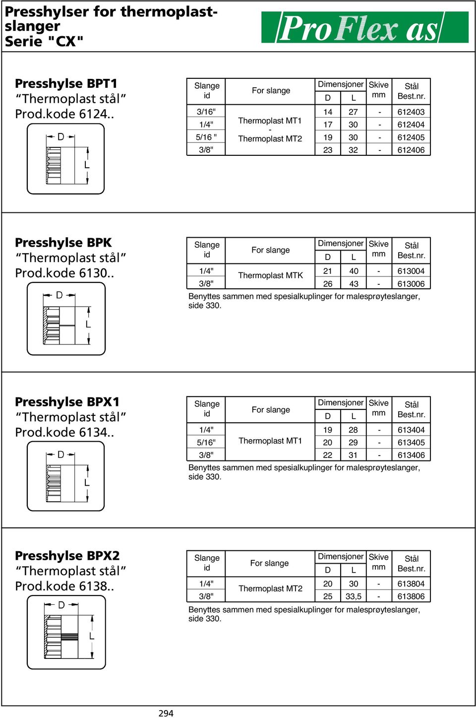 . Thermoplast MTK Skive 40 43 66 Benyttes saen med spesialkuplinger for malesprøyteslanger, se 3. Presshylse BP1 Thermoplast stål D Prod.kode 61.