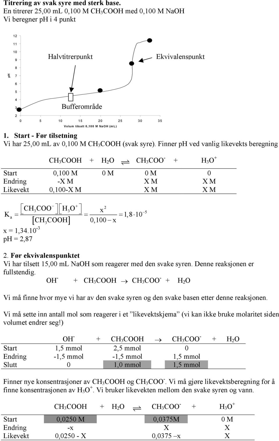 (ml) 1. Start - Før tilsetning Vi har 5,00 ml av 0,100 M CH 3 COOH (svak syre).