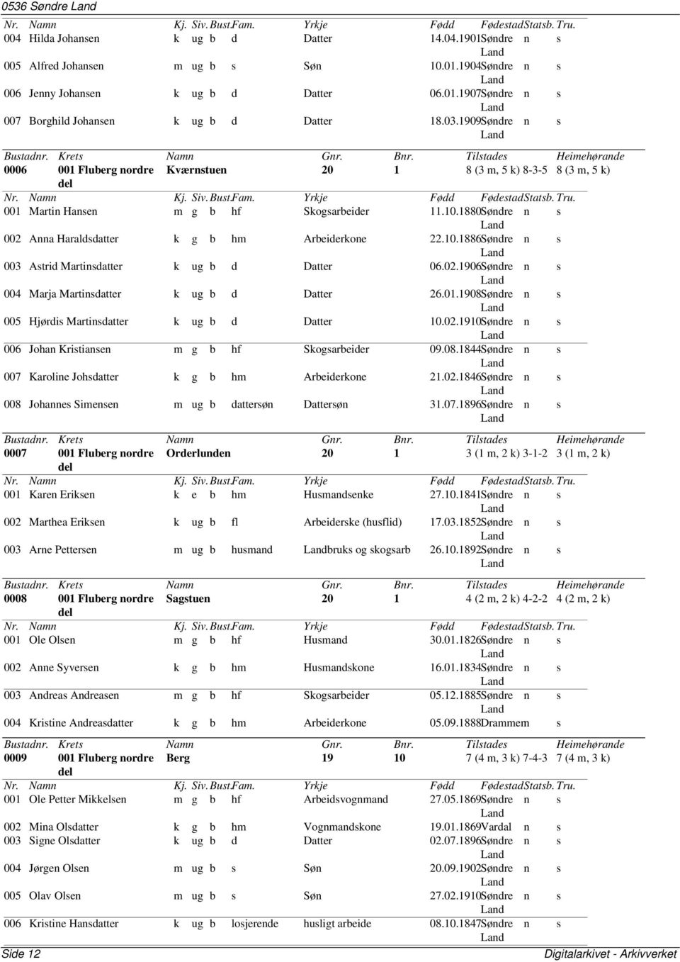02.1906Søndre 004 Marja Martinsdatter k ug b d Datter 26.01.1908Søndre 005 Hjørdis Martinsdatter k ug b d Datter 10.02.1910Søndre 006 Johan Kristiansen m g b hf Skogsarbeider 09.08.1844Søndre 007 Karoline Johsdatter k g b hm Arbeiderkone 21.