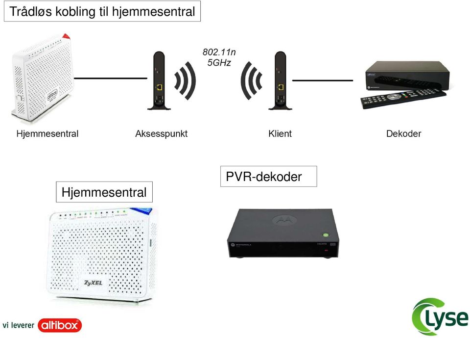 hjemmesentral