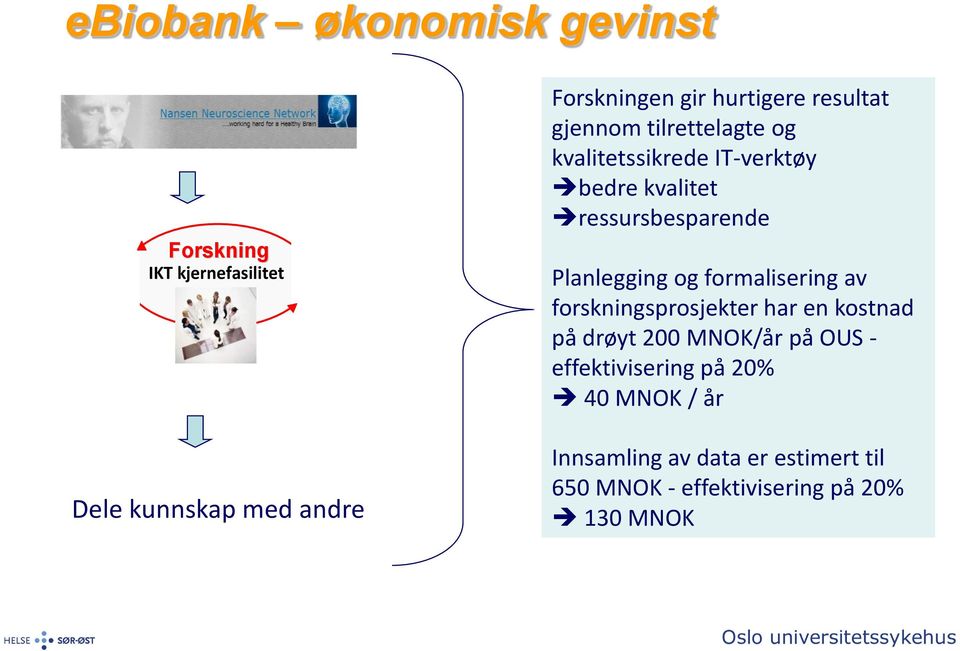 ressursbesparende Planlegging og formalisering av forskningsprosjekter har en kostnad på drøyt 200